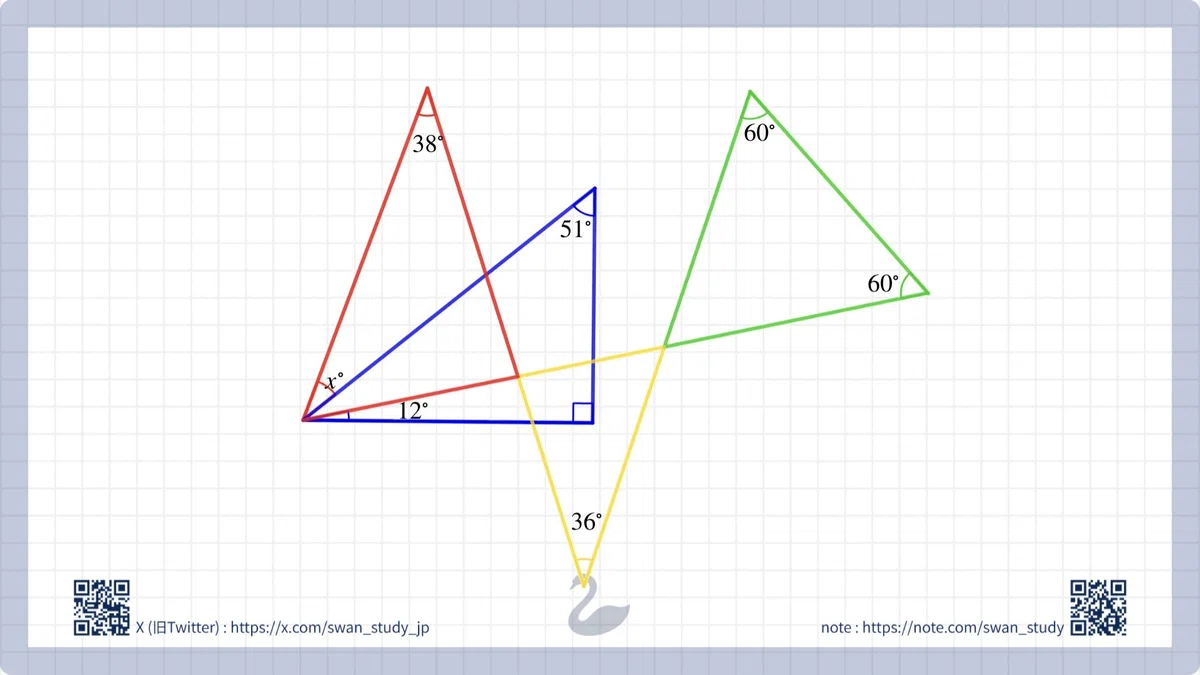 03. Approaches to Geometry Problems｜SWAN🦢 | 中受算数の確実な土台