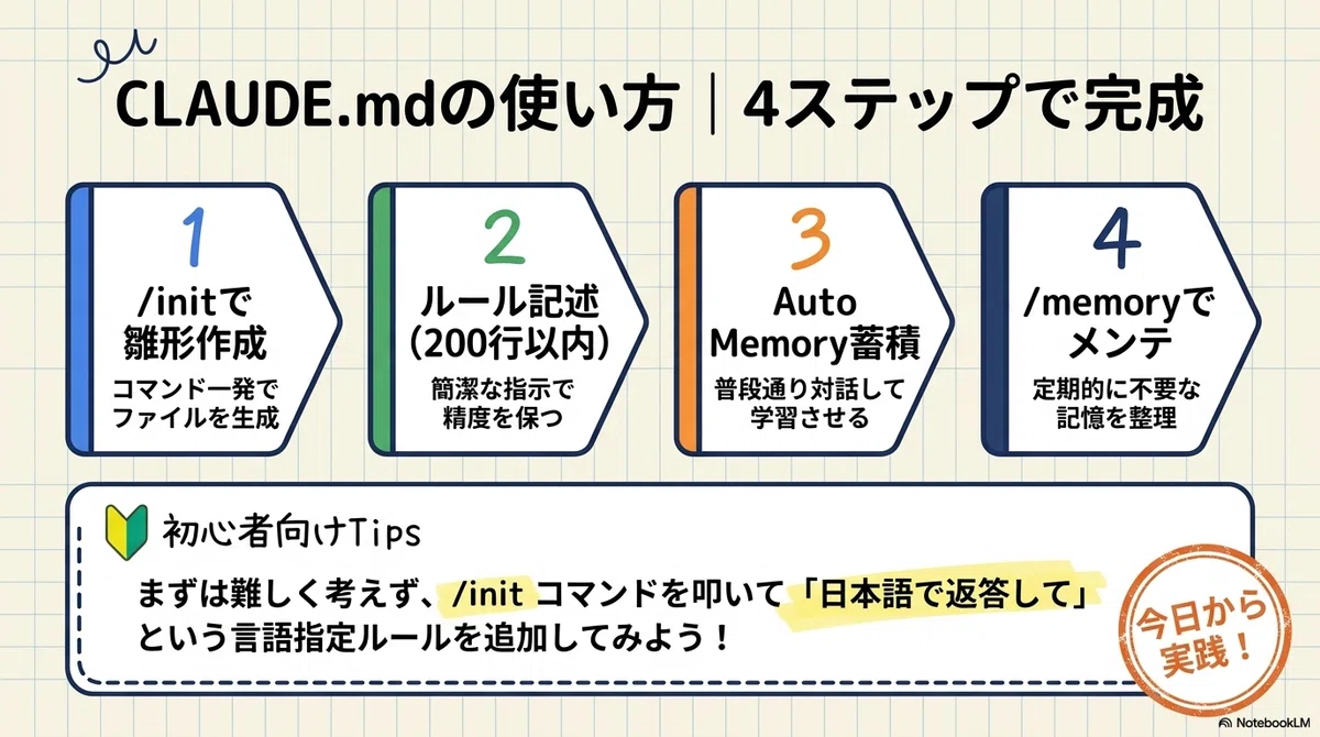 The Meaning of Creating a Memory File (CLAUDE.md) for Claude Code | A ...