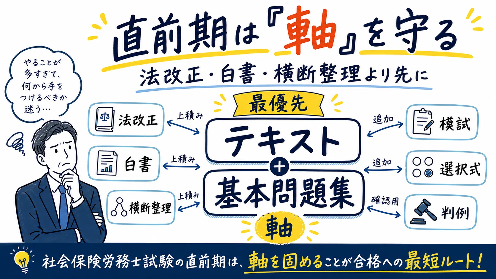 社労士試験の直前対策で自爆しないために。法改正・白書・横断整理より
