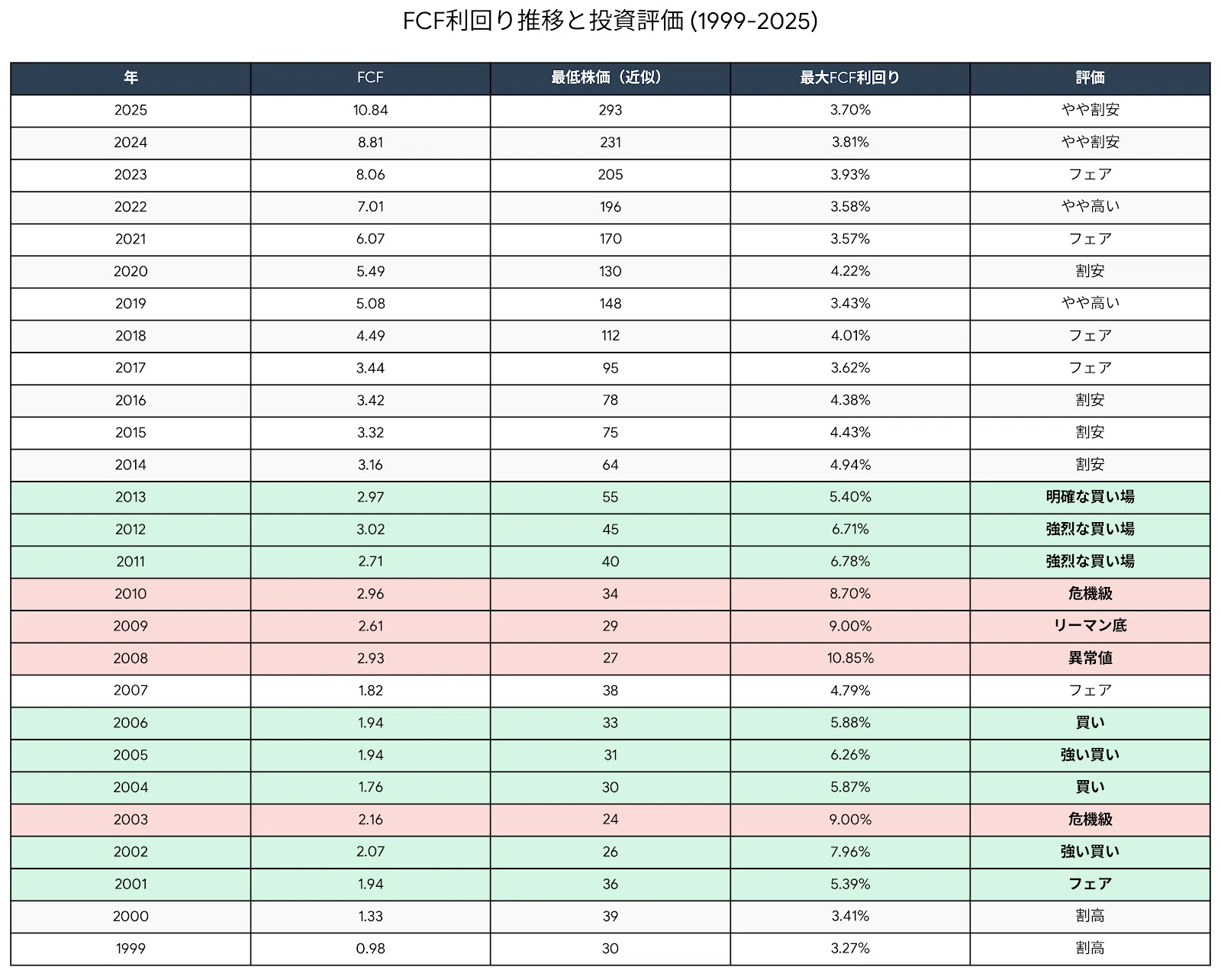 ADP Analysis｜螢雪