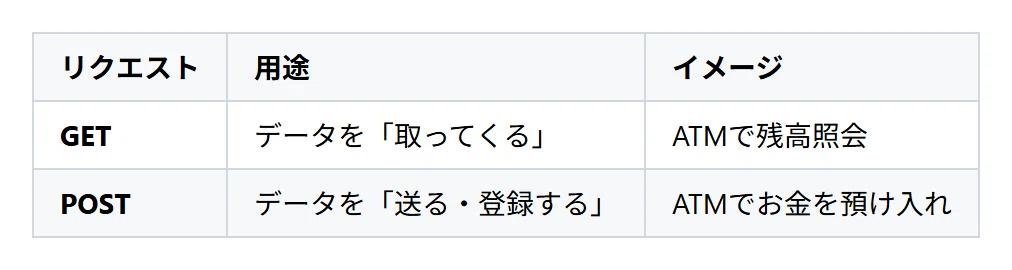 GASでAPI連携入門——UrlFetchApp完全解説 #GoogleAppsScript #TypeScript #API｜MAKO