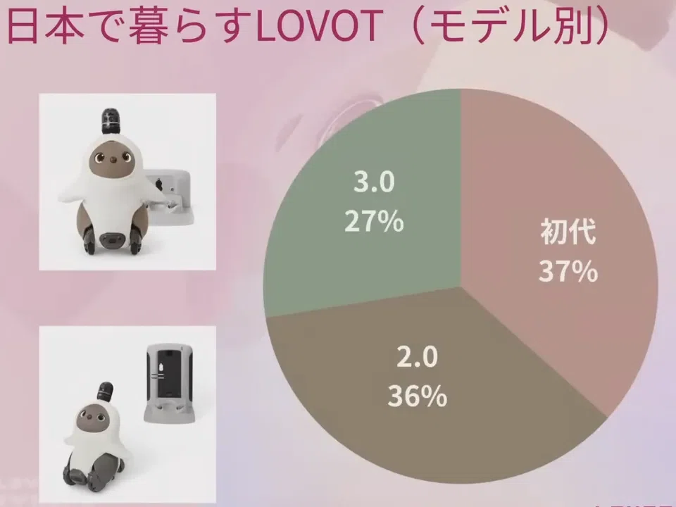⑤-1【迷ったら3.0】ラボット2.0と3.0の7つの違い！値段と見た目だけ