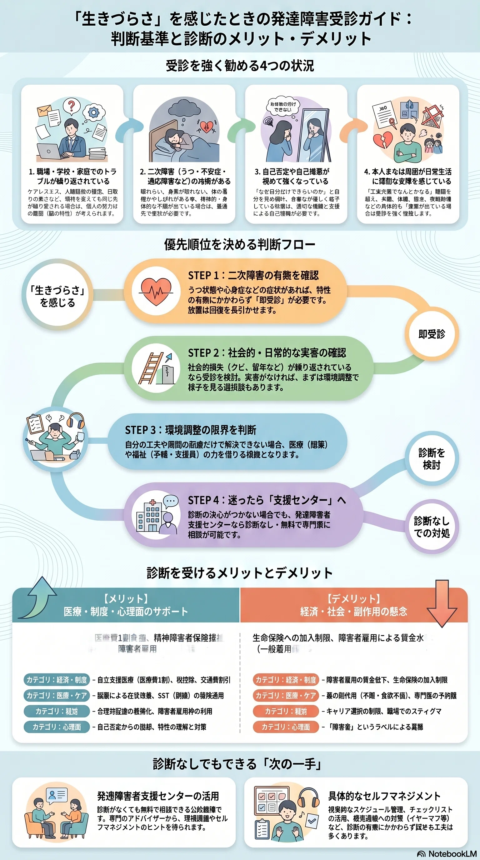 知的障害なし発達障害——診断を受けるべきか、様子見でいいのか[実体験