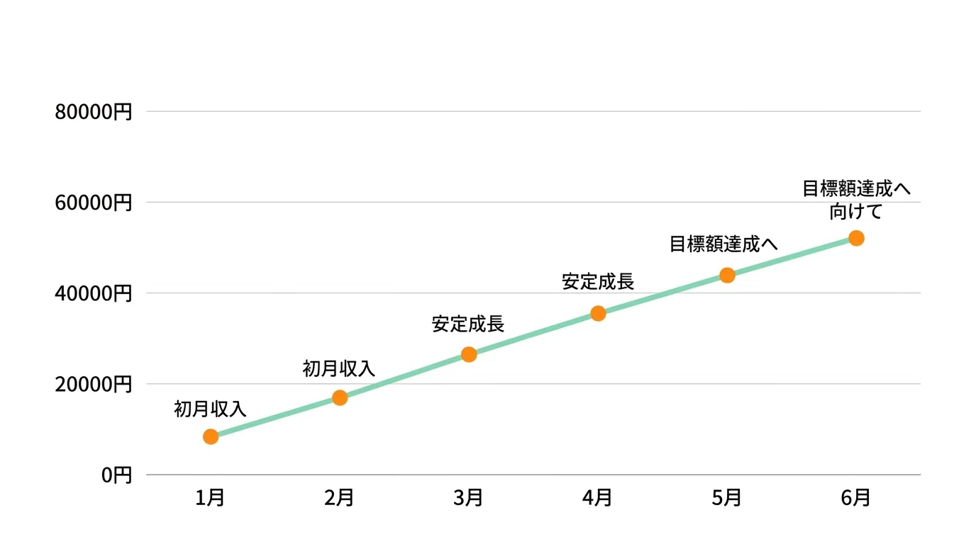 【1000円大幅値下】 ヤフオク　メルカリ稼ぐ　副業　宝の地図　副収入　コミック Amazon.co.jp: 副業初心者がノーリスクで月10万円の副収入を手堅く稼ぐ