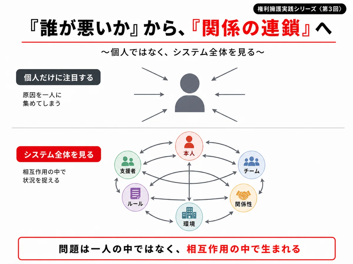 1人の声から始まる対話 ～「気づき」を組織の文化に変えていく～ ”福祉