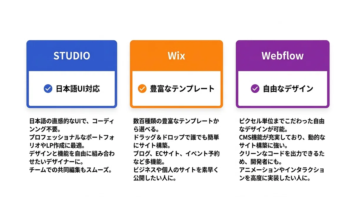 No-Code Web Development Side Hustle: Earning 80,000 Yen a Month Without ...