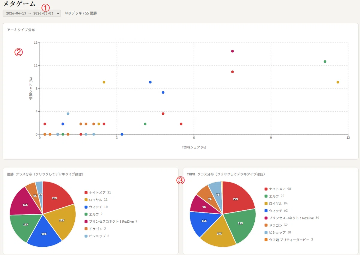 [Shadowverse Evolve] Website for CS Environment Analysis Service｜エボルヴ統計局