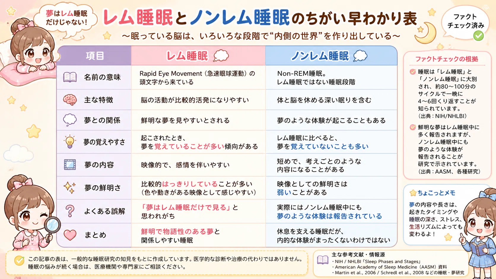 よく夢を見るようになった