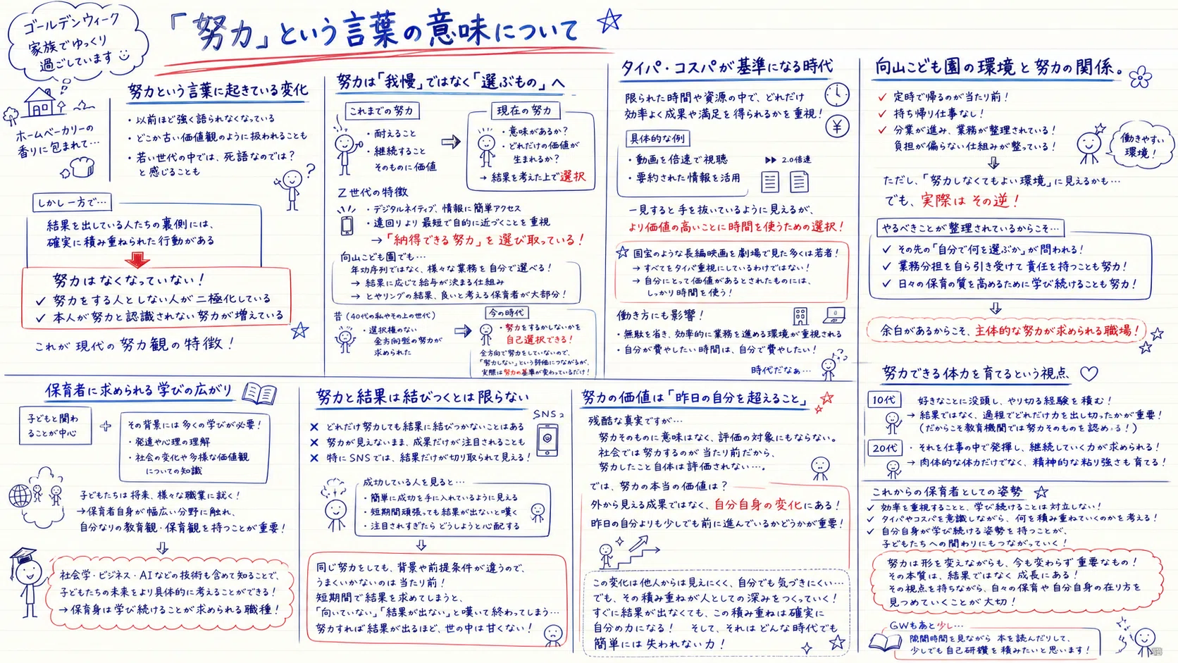 保育者の「出番」を考える : 今、求められる保育者の役割 努力はもう古いのか？ ～Z世代の価値観と保育者に求められる学び～｜木村創
