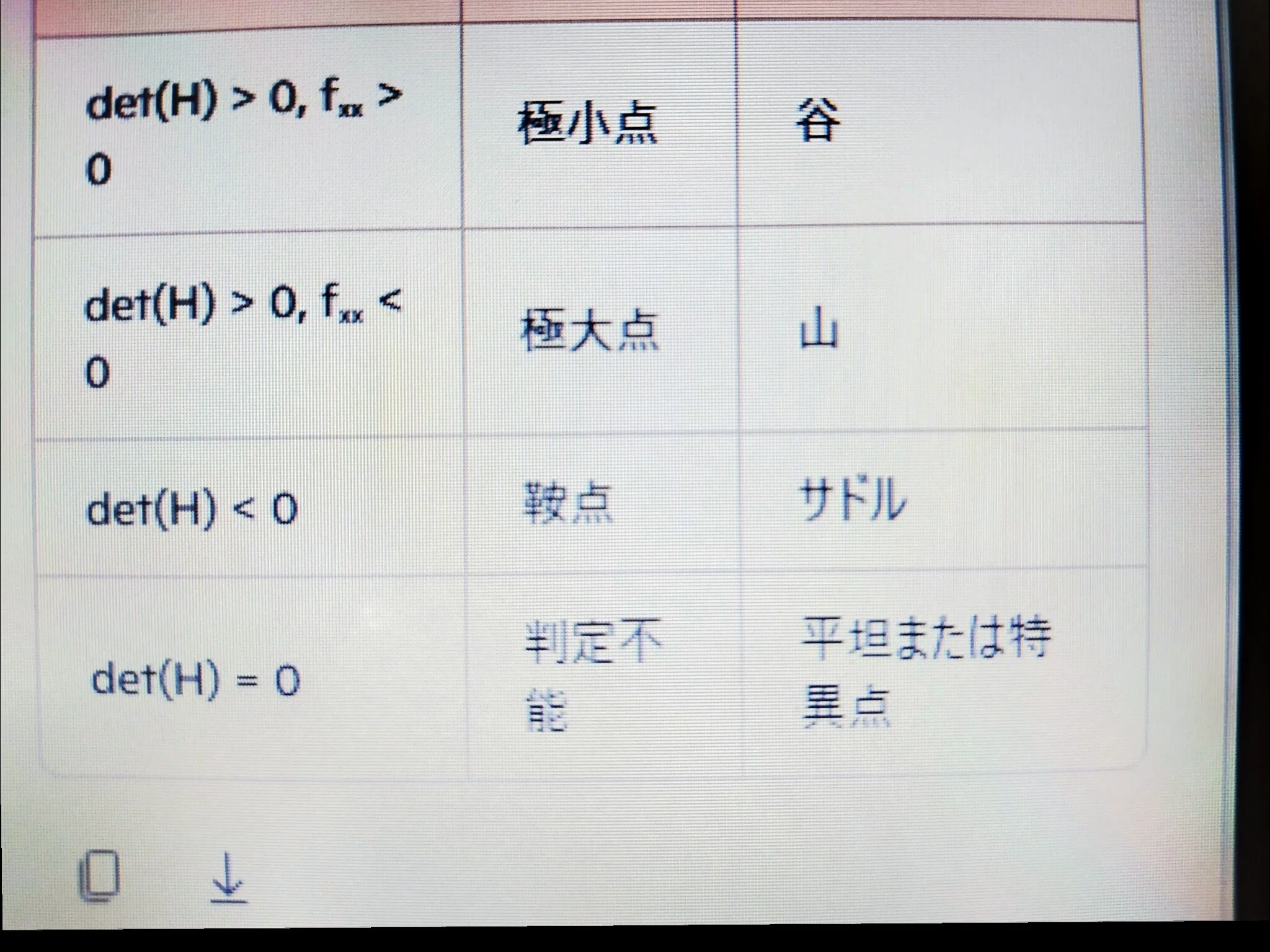 shuの航海日誌No379 苦手克服シリーズ～ヤコビ行列とヘッセ行列～｜shu