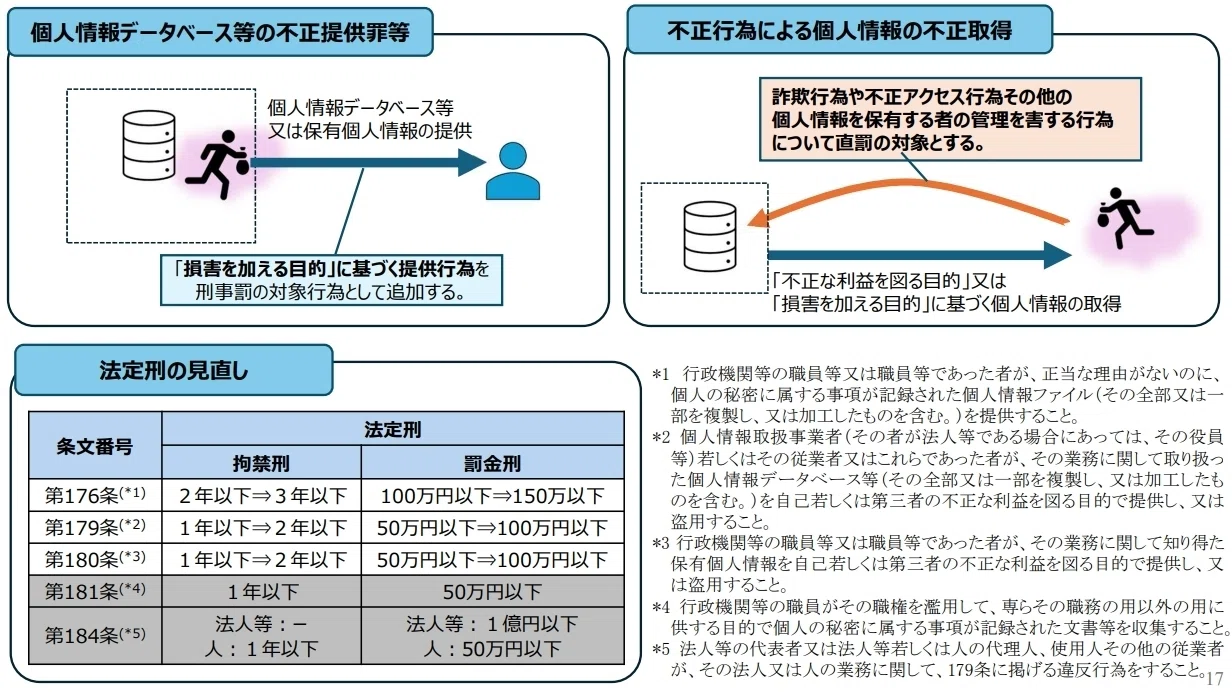 令和8年改正個人情報保護法案⑬～悪質事案に対応するための刑事罰
