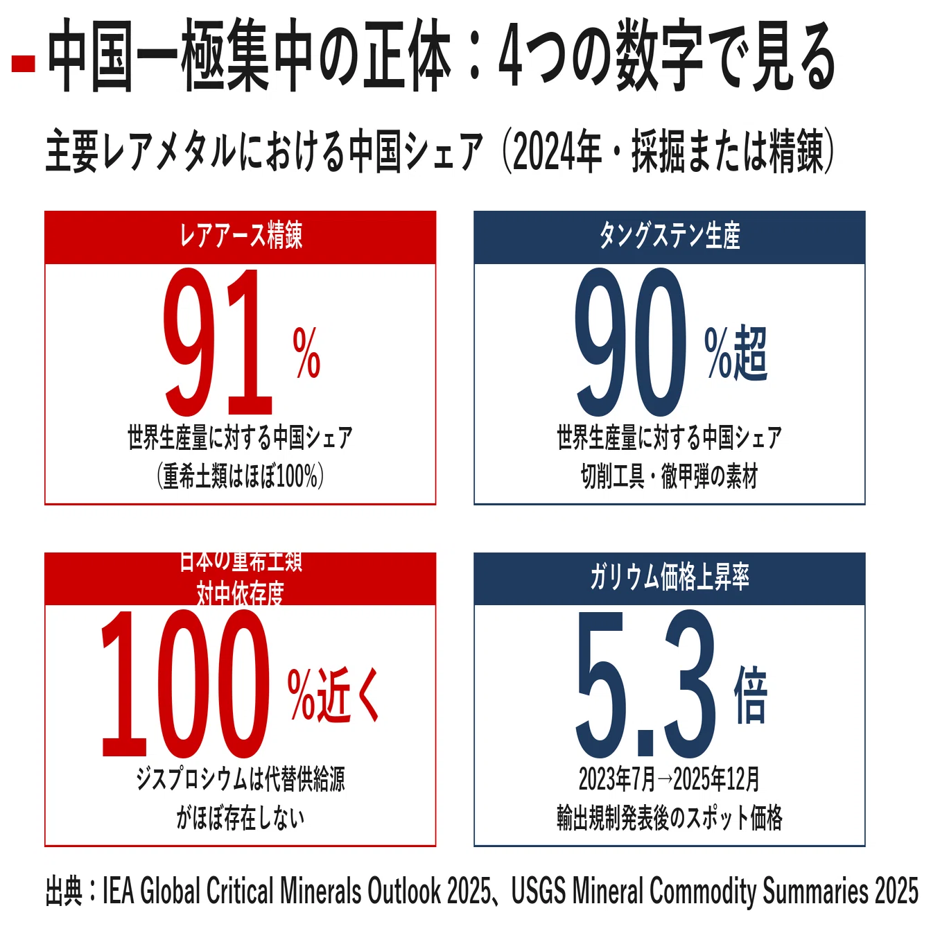完全解説】いまさら聞けない、レアメタル｜宮野宏樹