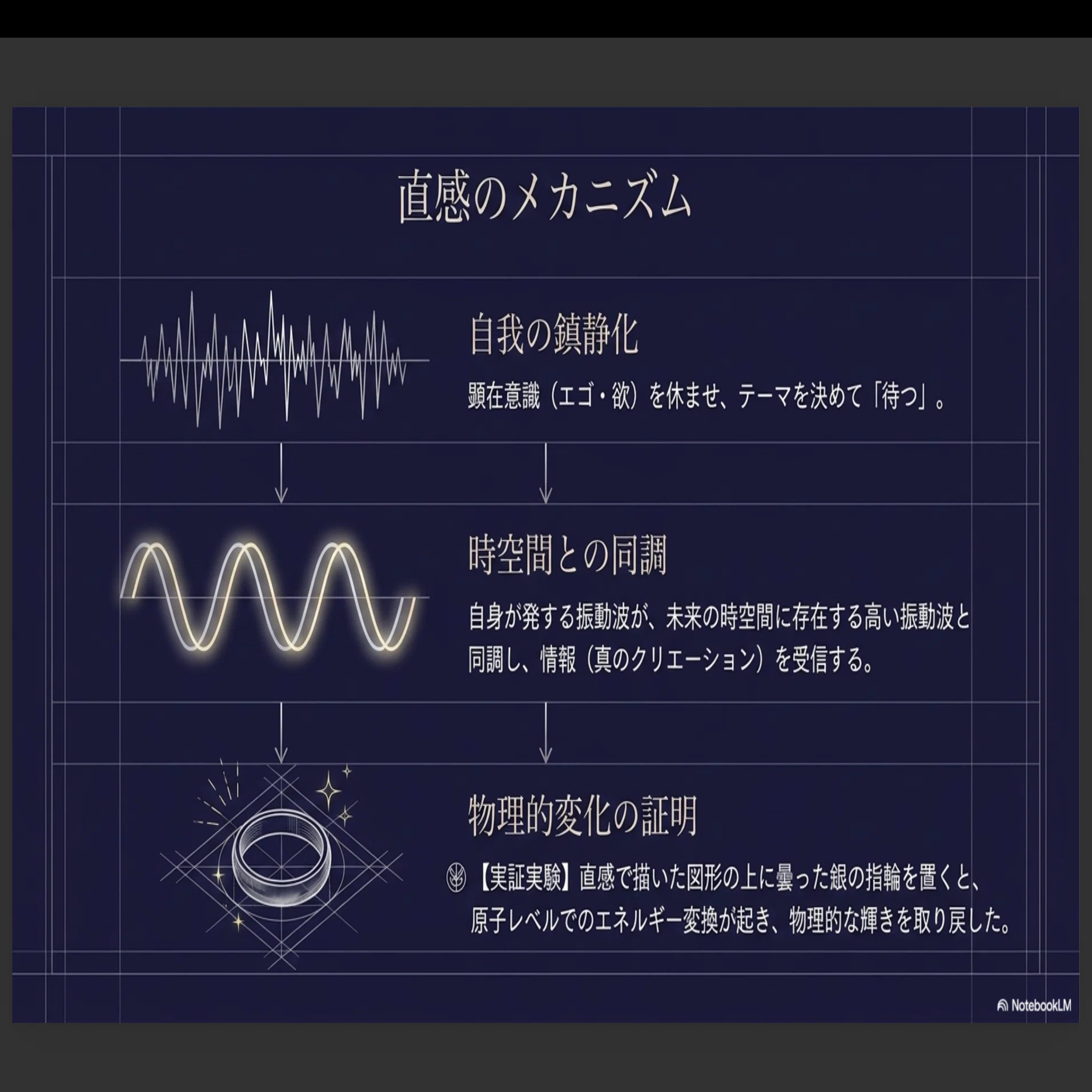 これを知ったら人生終わる（良い意味で）足立育朗・波動の法則完全