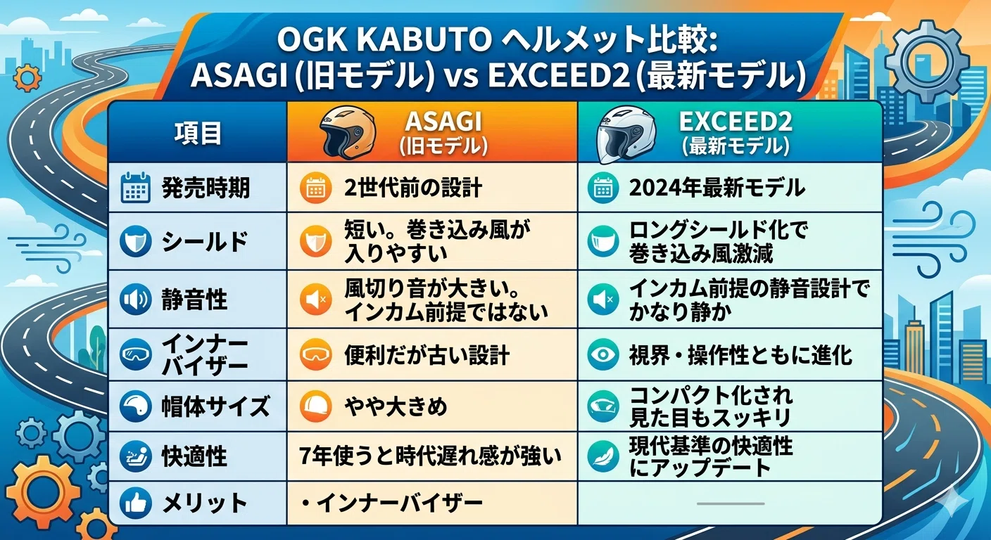 ASAGIを7年使った僕が、次にEXCEED2を選ぶ理由｜ゼータ【Z】