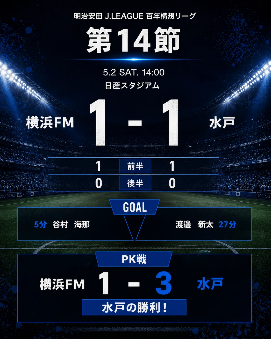 J1百年構想リーグ 第14節 VS横浜Fマリノス戦｜水戸ホーリーホック分析室
