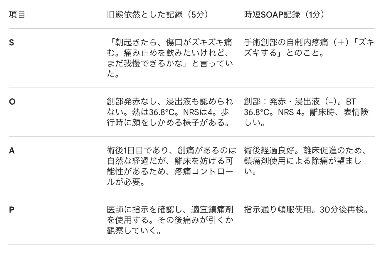 看護記録の「時短」テクニック。正確かつ簡潔に書くためのSOAPのコツ