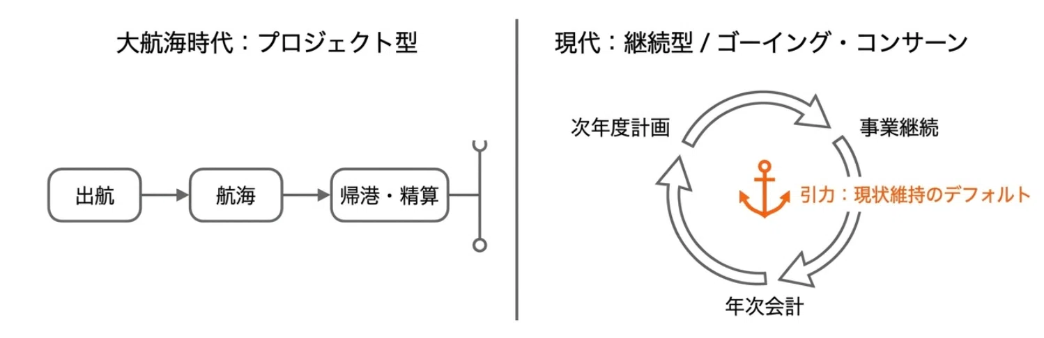 会社経営と組織作りの本当の正体｜エノモト マサヒロ