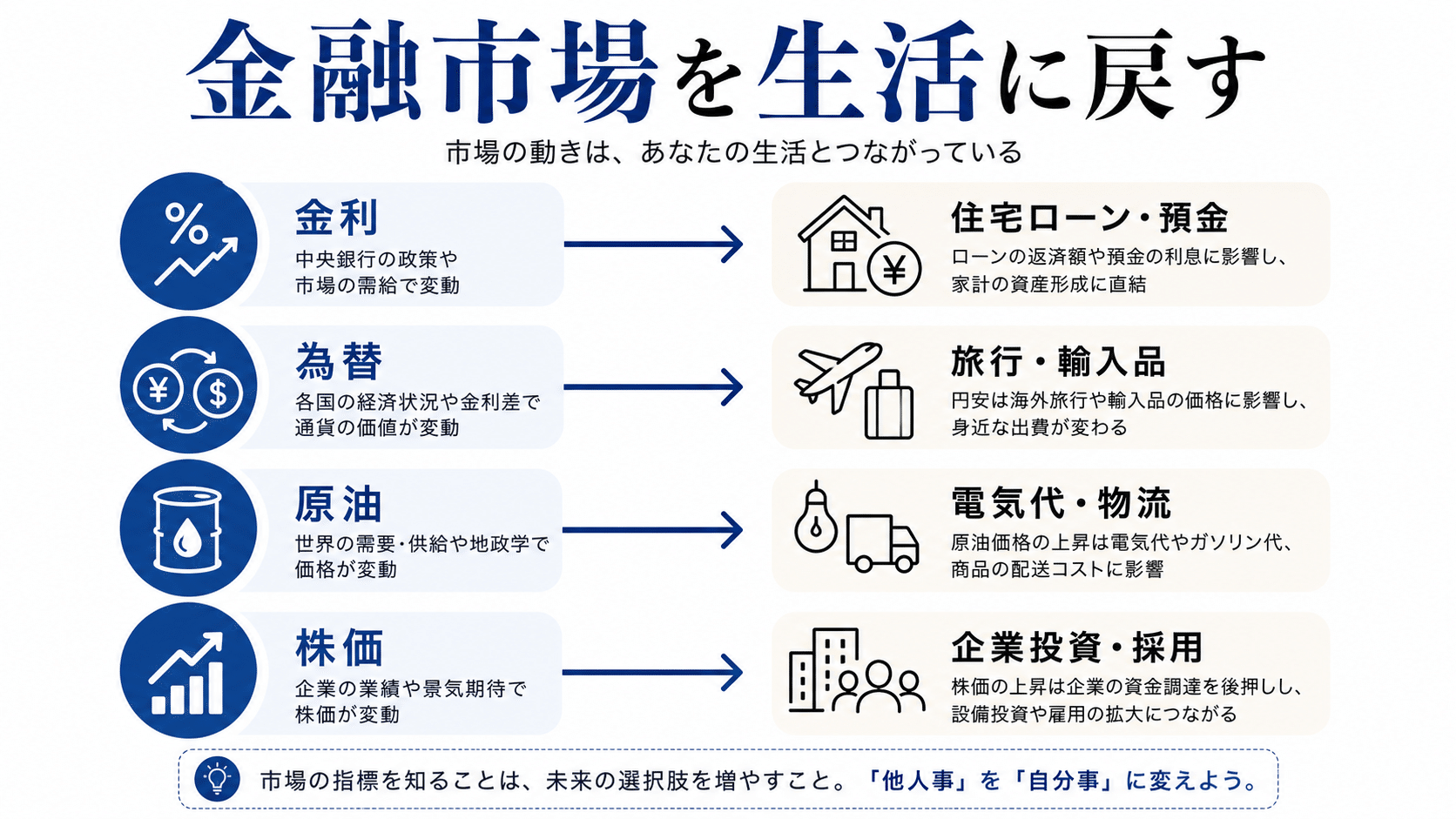 図解でわかる金融市場入門｜朱雀 | SUZACQUE