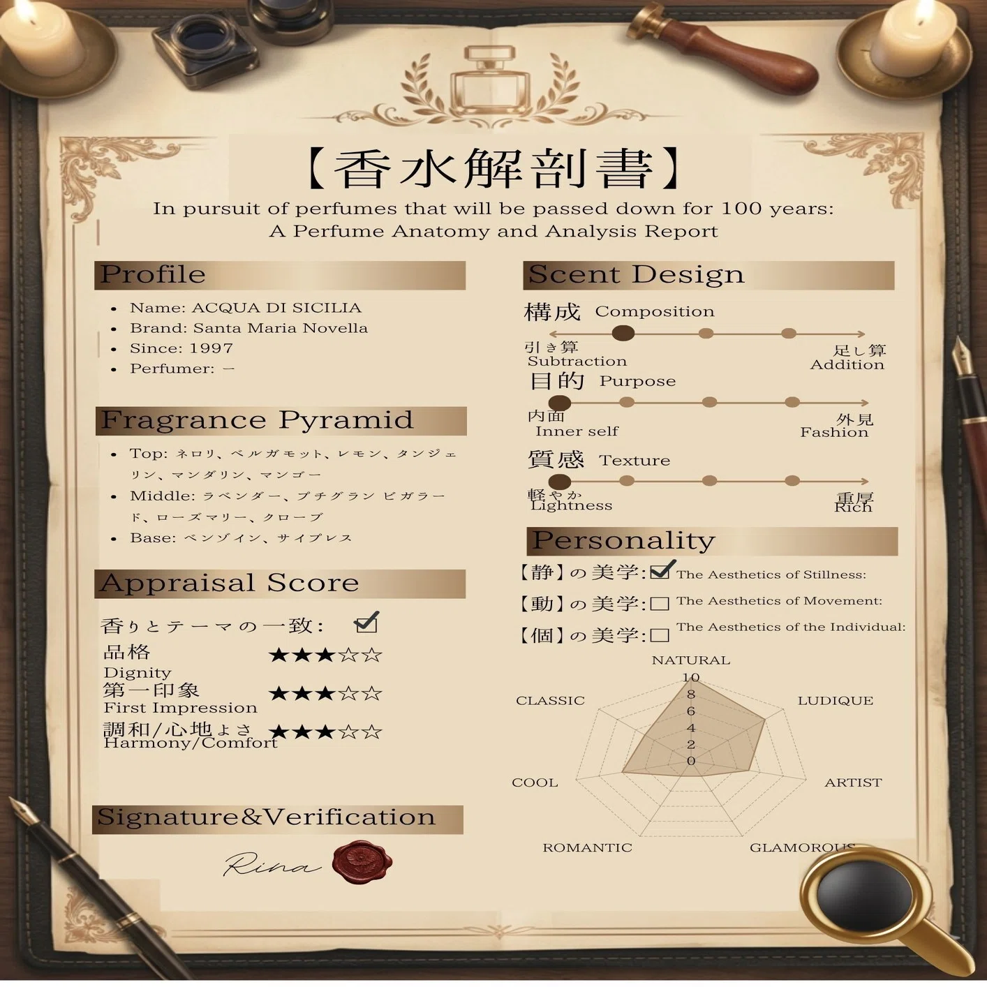 香水レビュー】ACQUA DI SICILIA / Santa Maria Novella（アクア ディ 
