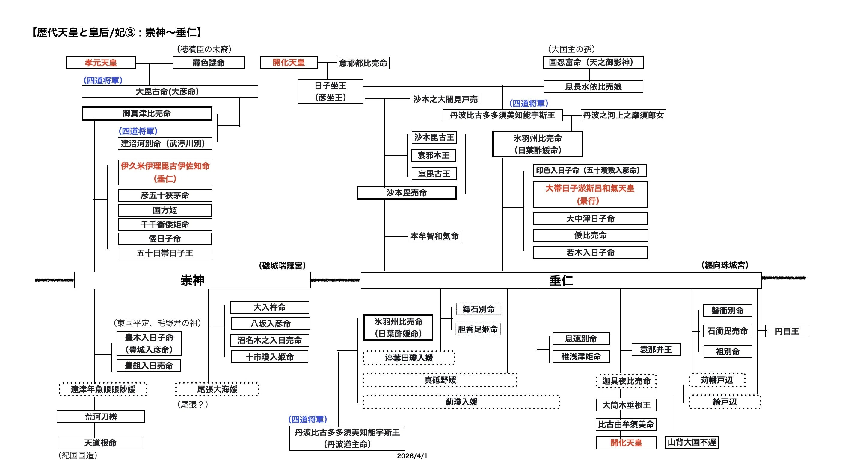 東国の武神という設定-1：武神を生んだ背景｜bigmole