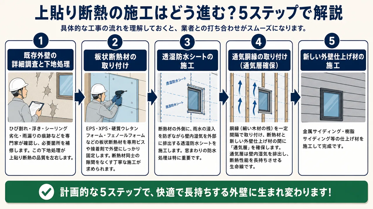 外壁カバー工法で断熱は本当に上がるのか？500棟の施工経験に基づく