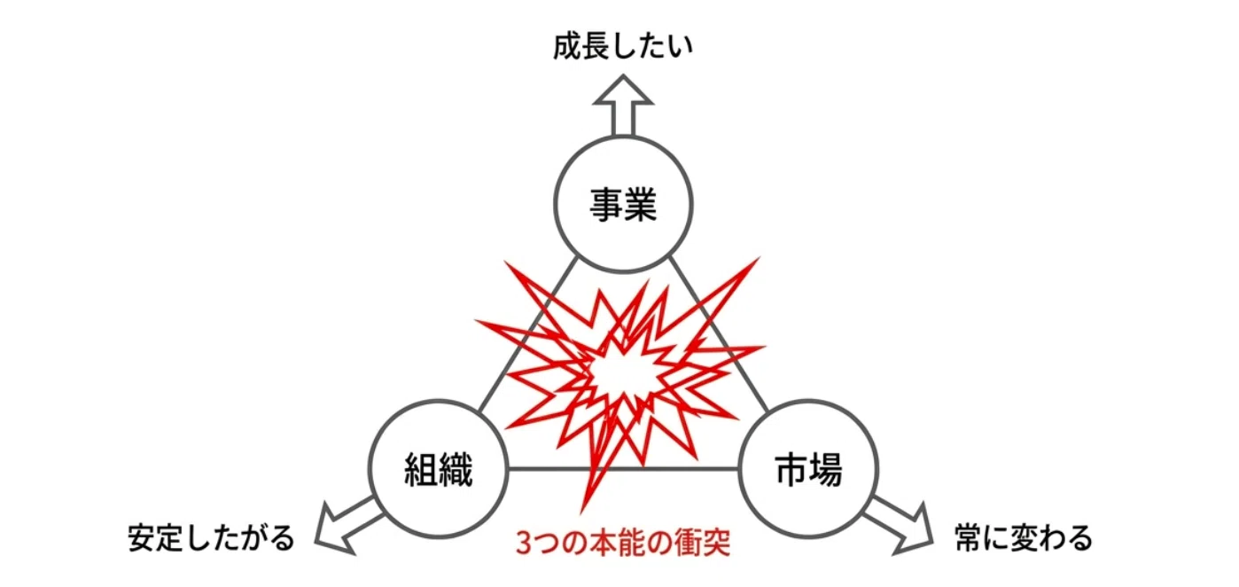 会社経営と組織作りの本当の正体｜エノモト マサヒロ