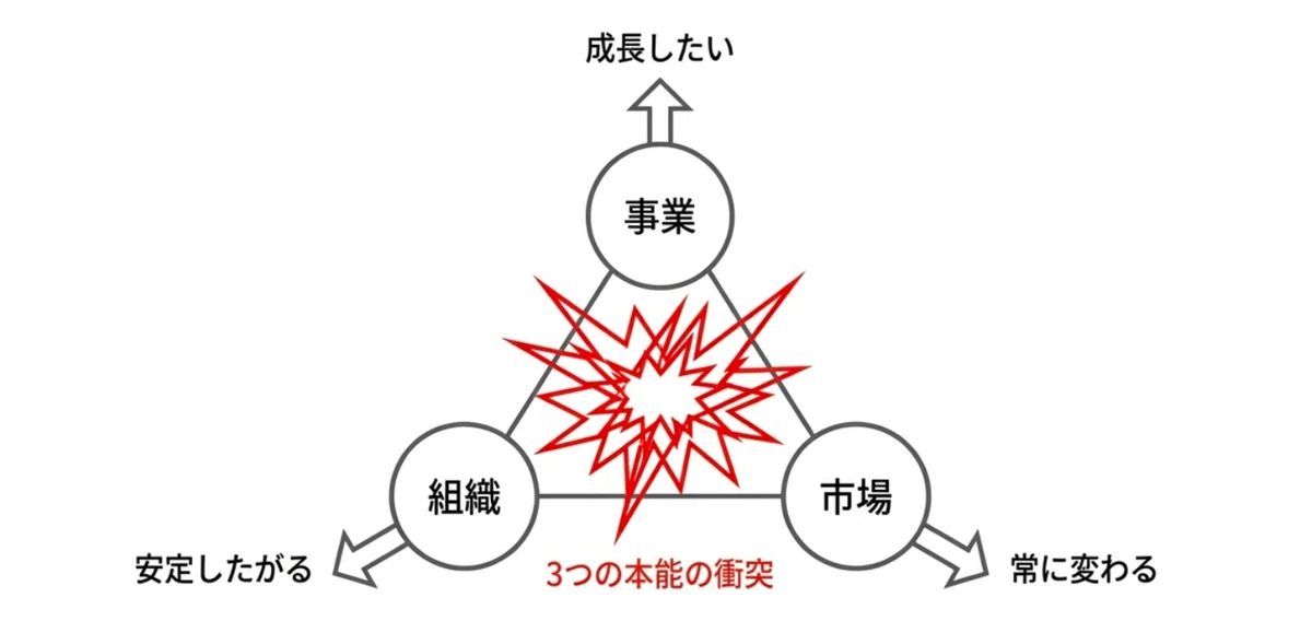 会社経営と組織作りの本当の正体｜エノモト マサヒロ