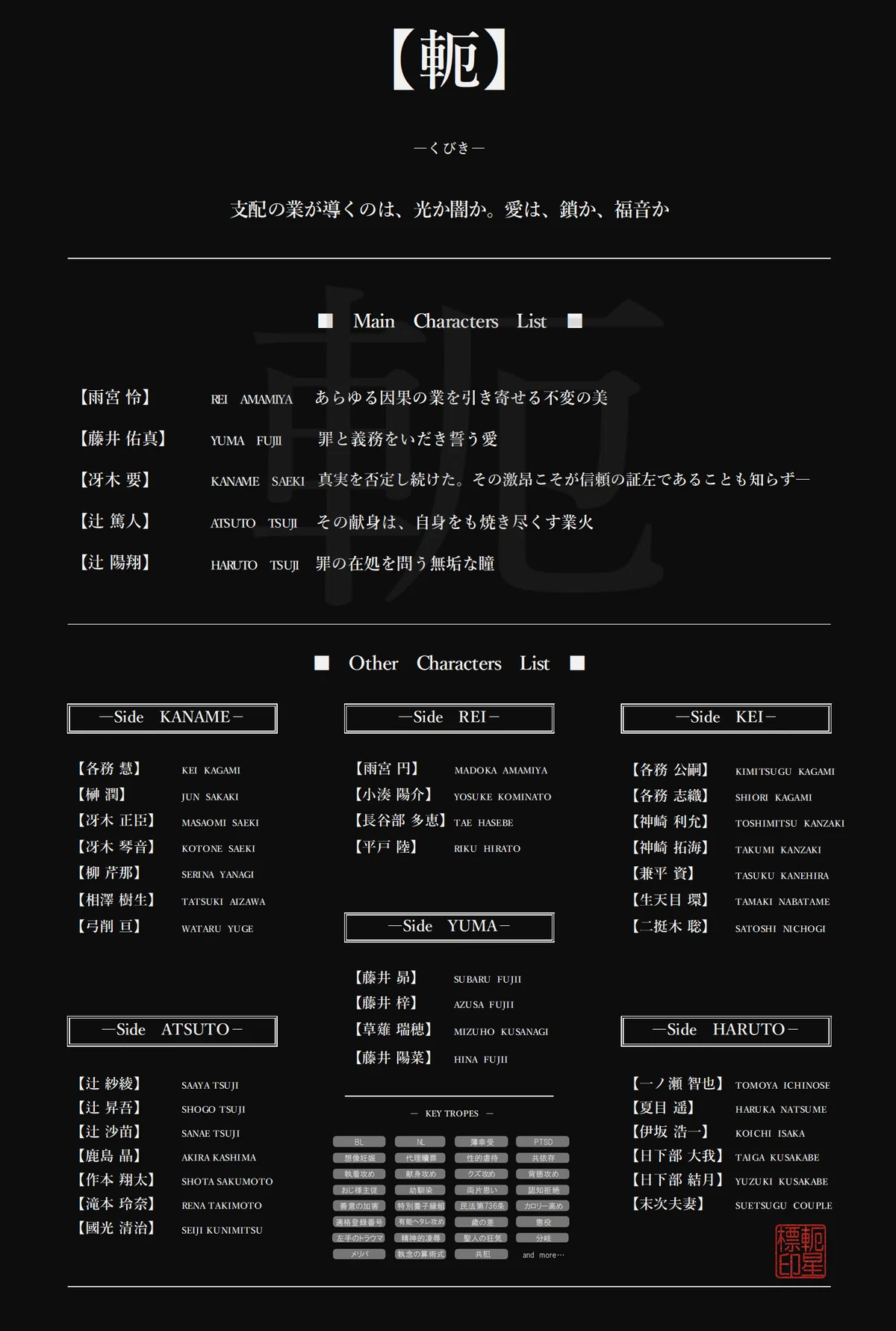 【軛】#0 世界観・キャラ総覧とnoteを始めて1か月の感想📝👀🌟|標星(しるべすたー)