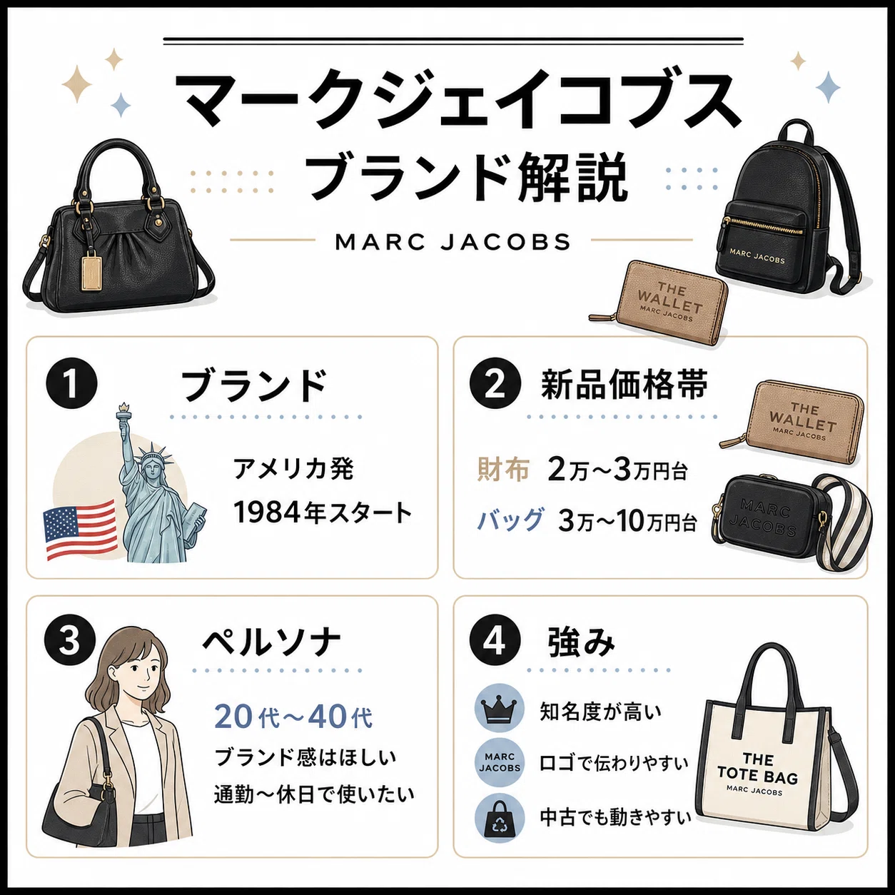 マークジェイコブス高値戦略。物量の多いブランドで利益を残す見方