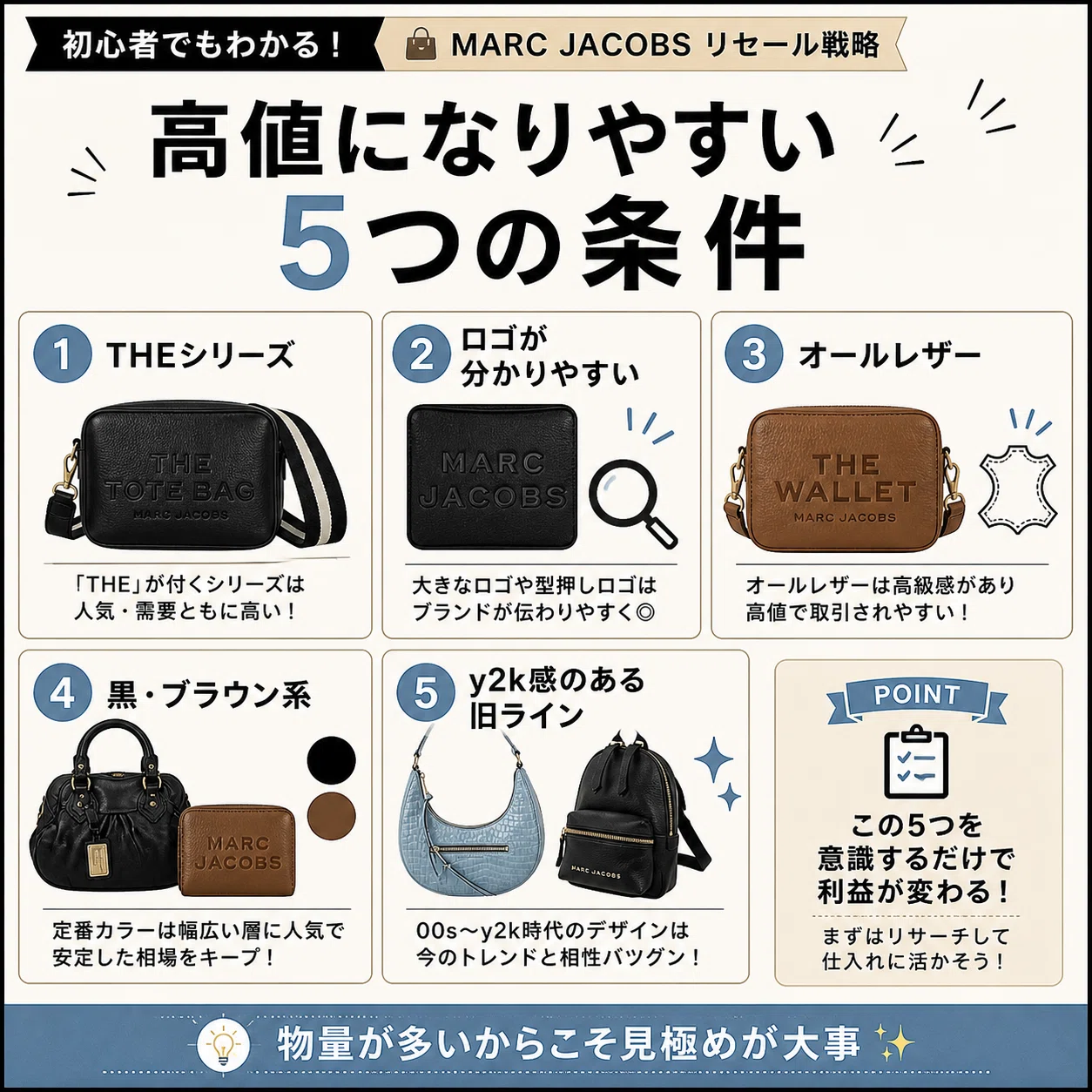 マークジェイコブス高値戦略。物量の多いブランドで利益を残す見方