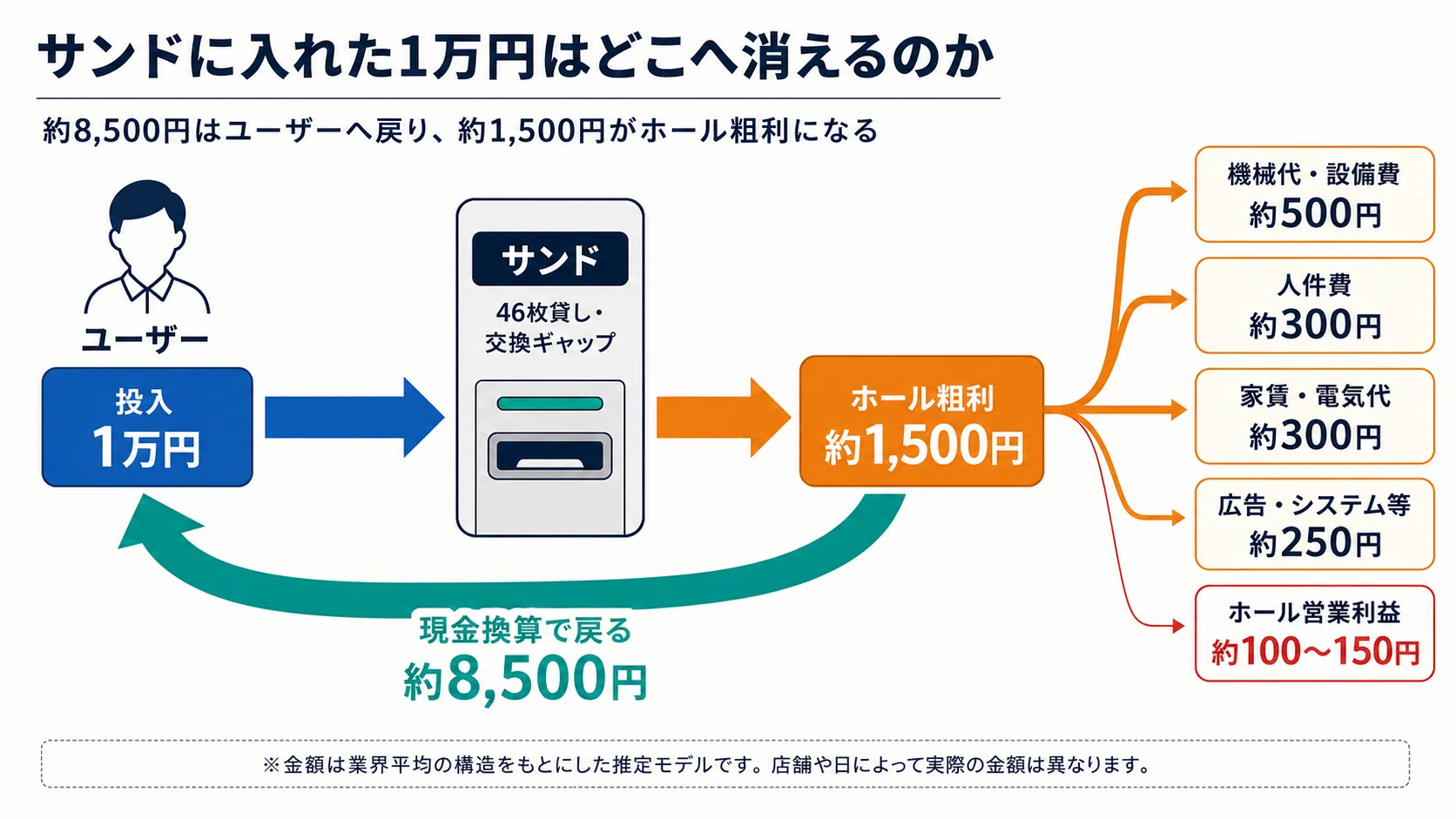 【サンゴを買収する様】ご確認用 珊瑚の買取実績 | 買取専門店さすがや