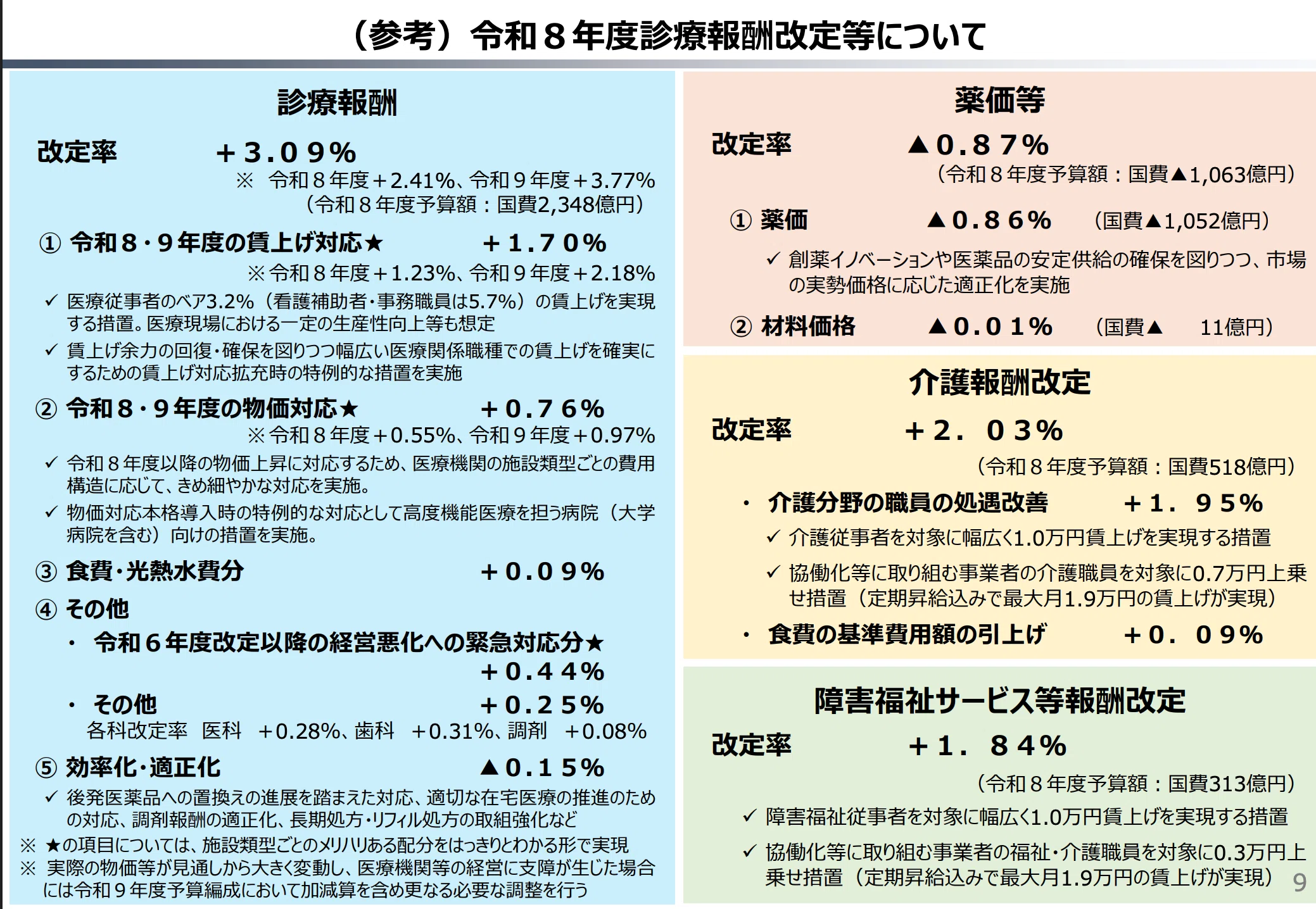 令和8年度、医療・介護・障害の報酬改定はこうなった。2027年・2030年