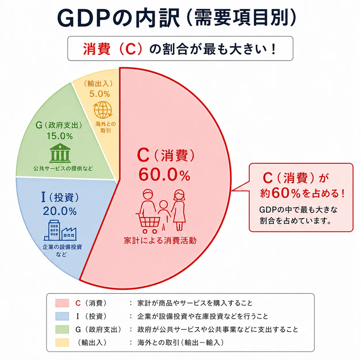 GDPはどうやって測られているのか？中身と考え方を分解する｜しげちー