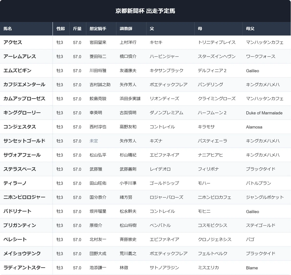 京都 新聞 杯 過去
