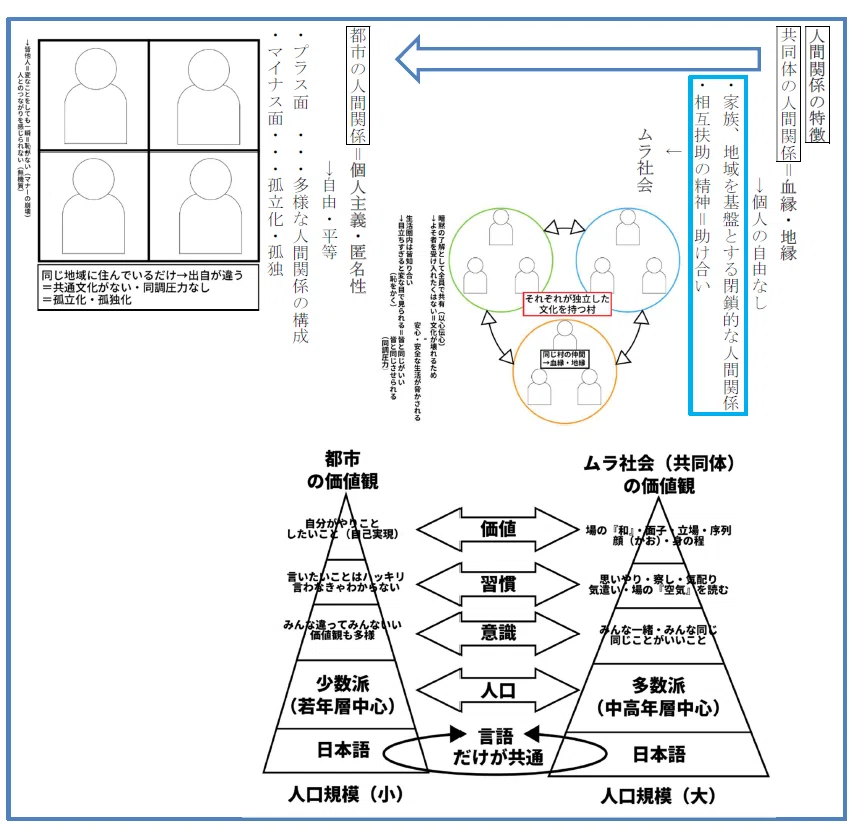 説明文でよく出る「都市論」の読み方｜田中幸縁(国語の先生)