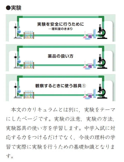 6年生第2回組分けテスト】理科の「盲点」を5分で潰す｜予習シリーズ