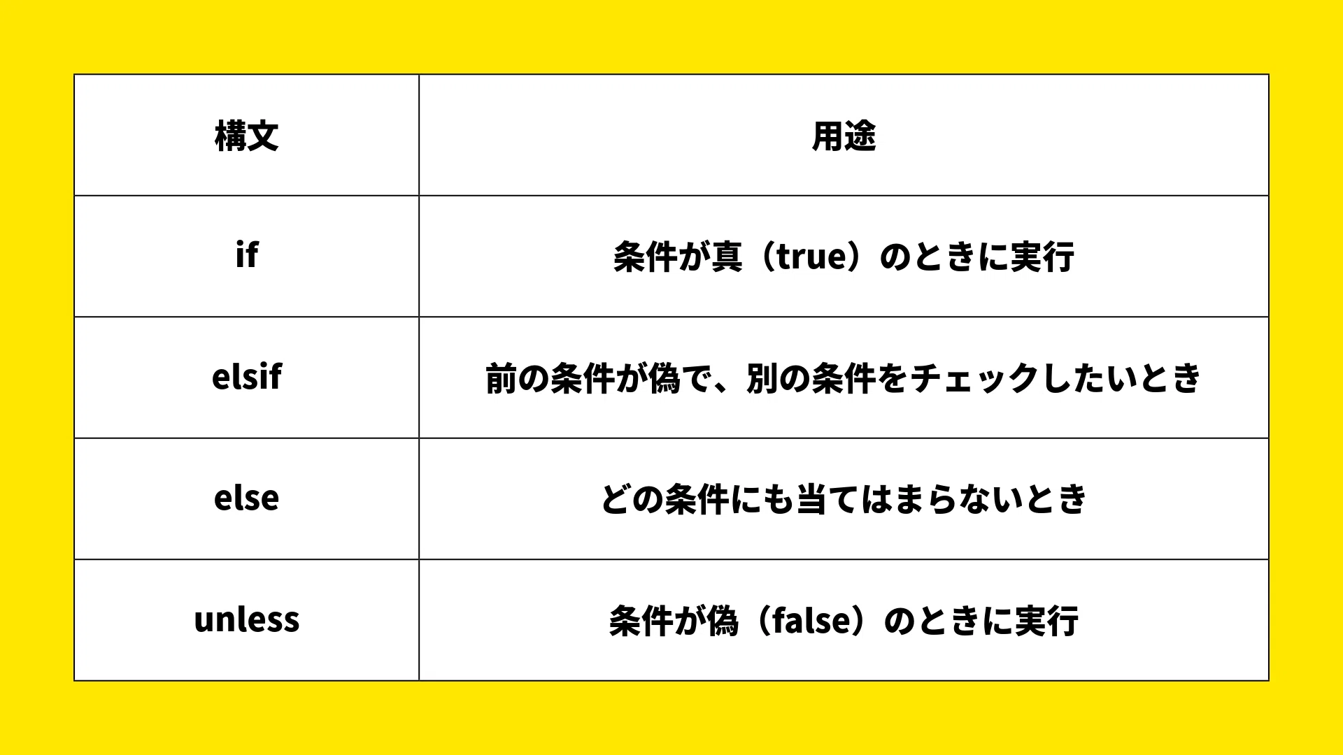 学習?if文を使った条件分岐｜ちょんちょんあ