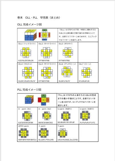 ルービック3×3初心者ミニブック （AI用）｜クルクルラビット