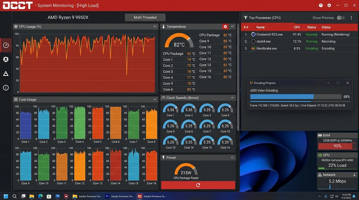 Ryzen 9 9950Xのベンチマーク実行中のCPUモニタリング画面イメージ図。16コア全てが高負荷(80-100%)で稼働し、温度・クロック速度・パフォーマンスグラフが表示されるシステム監視インターフェース。ソフトウェアエンコードと3Dレンダリング処理中を示す。