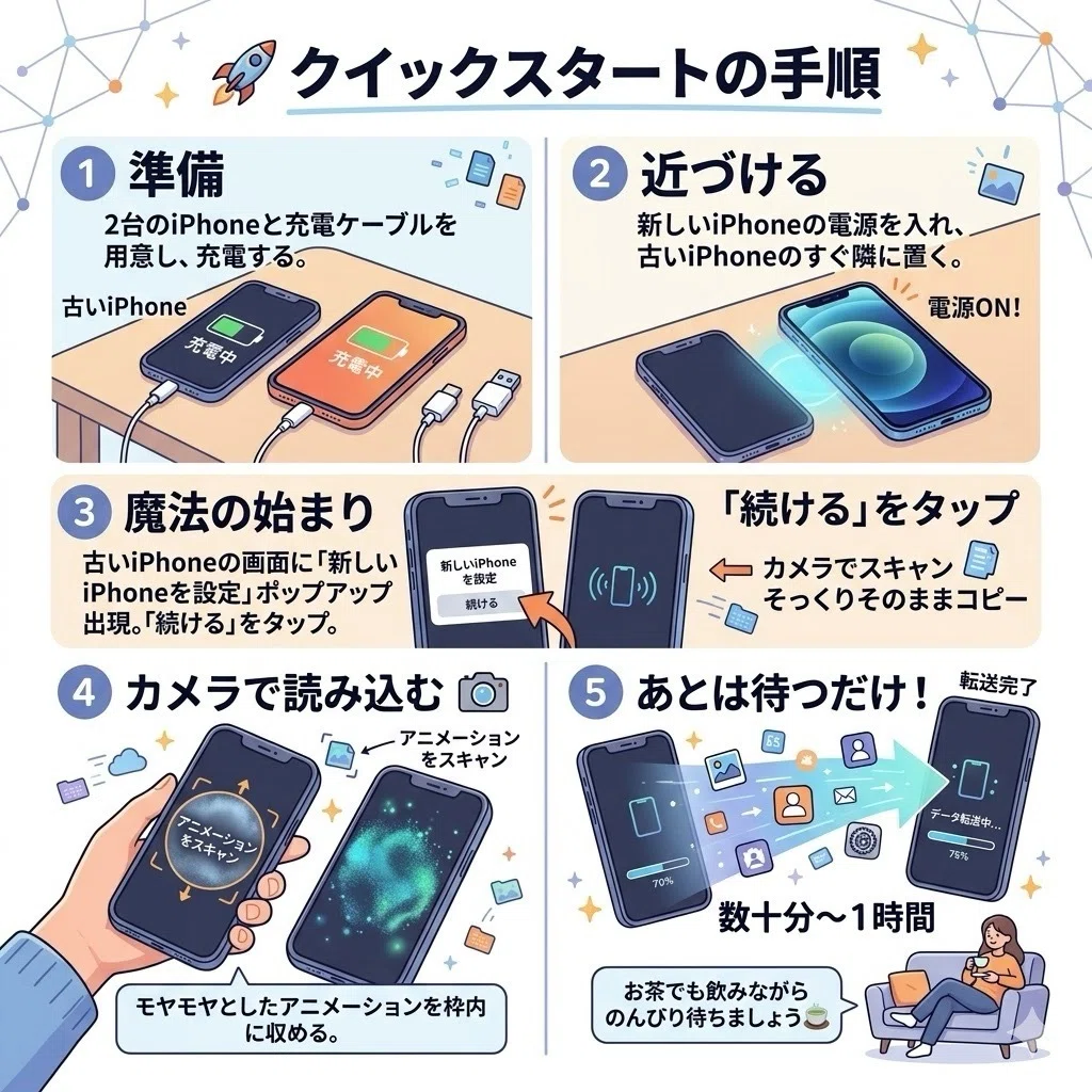📱📱【2026年最新版】Apple Storeや中古で買ったiPhone📱今のSIMのまま
