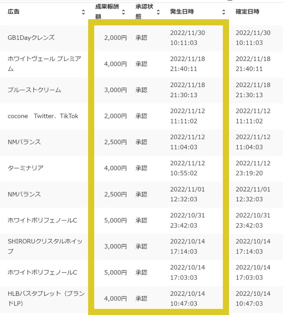 週1の『副業と投資のトリセツ』｜にこ