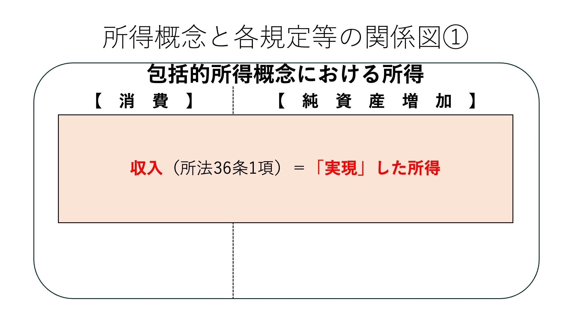租税法】実務税法解析｜川口裕司@元国税20年× 79期司法修習生｜note