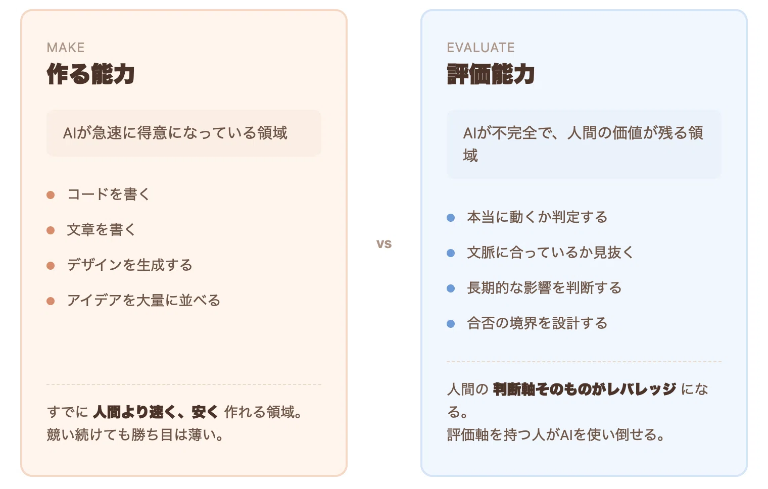 AI時代に価値が出るのは「作る力」ではなく「評価して回す力」｜すてぃお