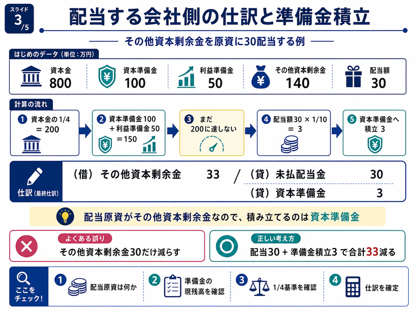 その他資本剰余金配当・自己株式・分配可能額を一気に整理する 