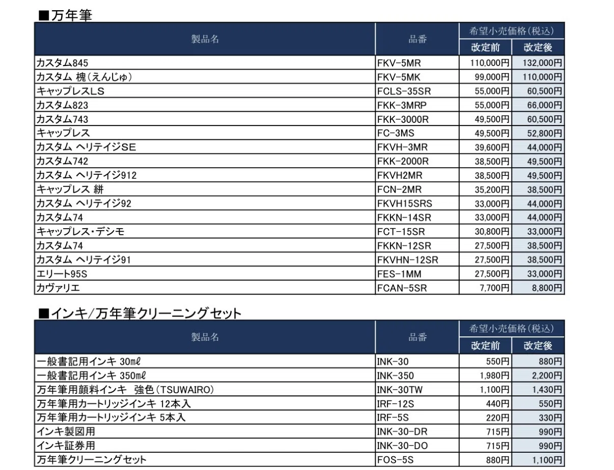 悲報】パイロットの万年筆が値上げするらしい…｜けらんど(もじゃ)