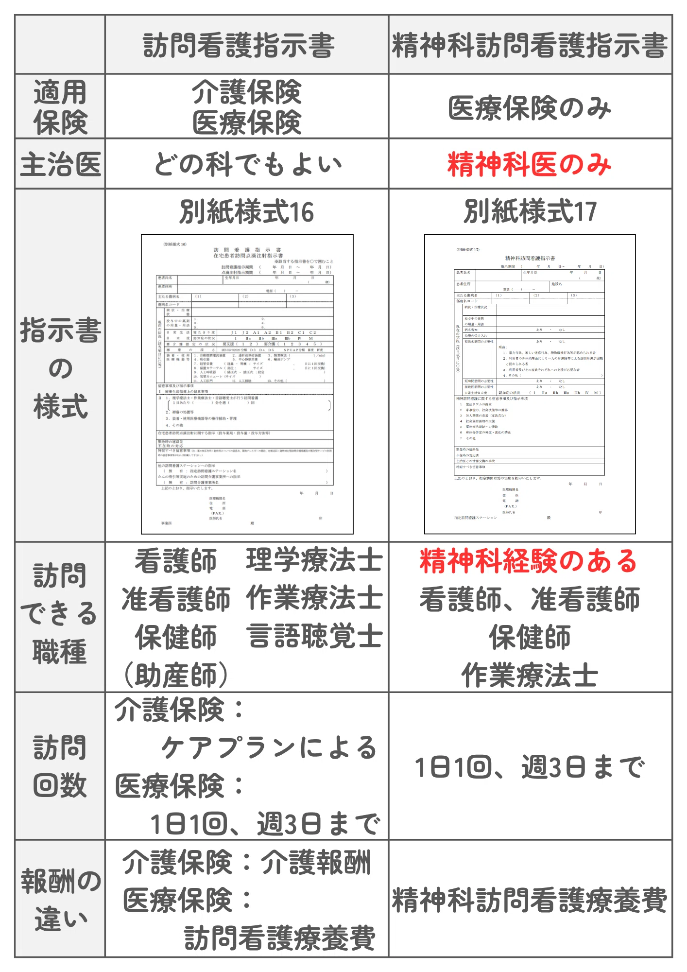 ごえりん様確認ページ 9 Checks After Receiving a Psychiatric Visiting Nursing