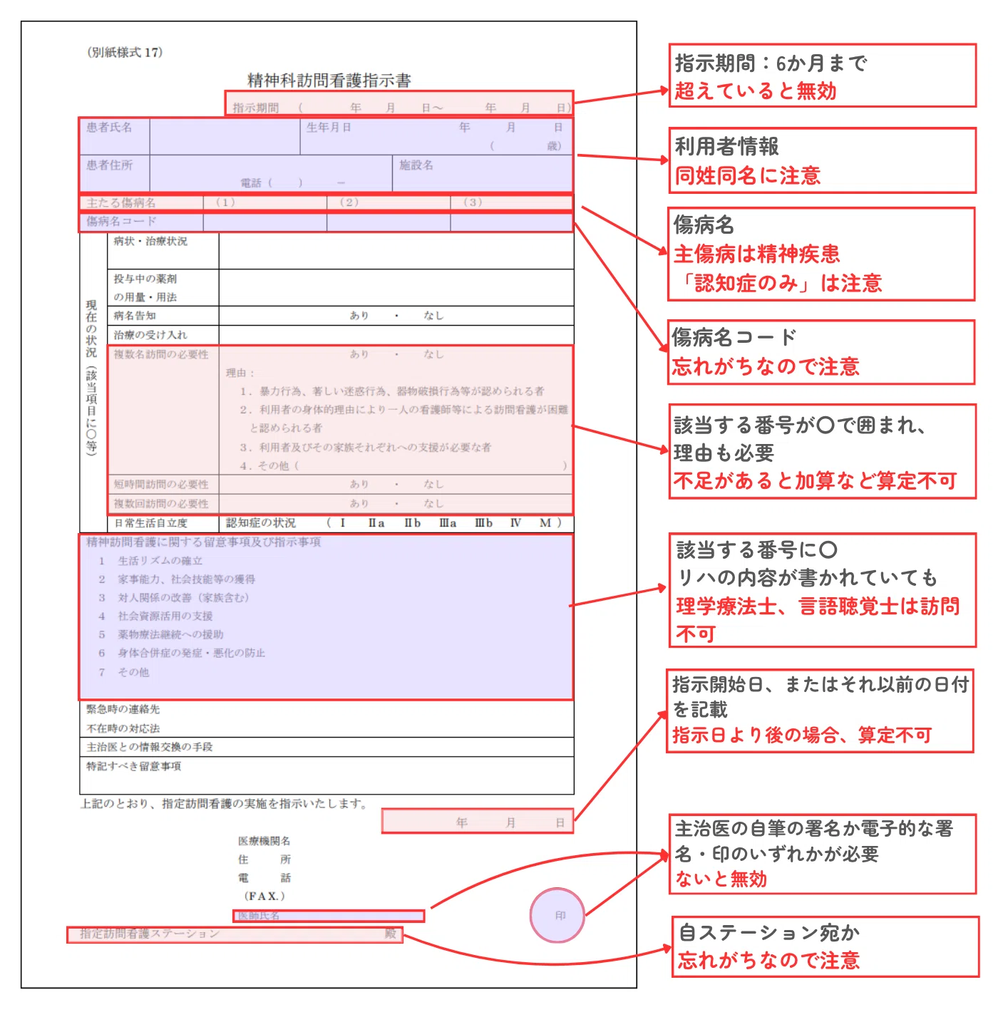 9 Checks After Receiving a Psychiatric Visiting Nursing