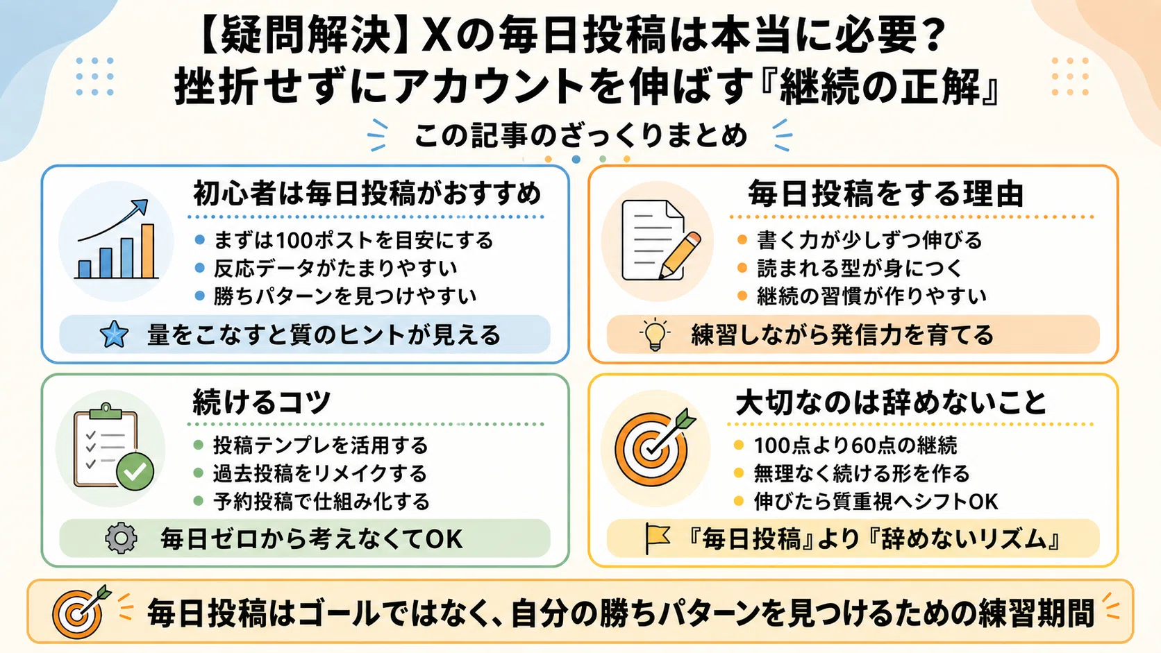 疑問解決】Xの毎日投稿は本当に必要？｜挫折せずにアカウントを伸ばす