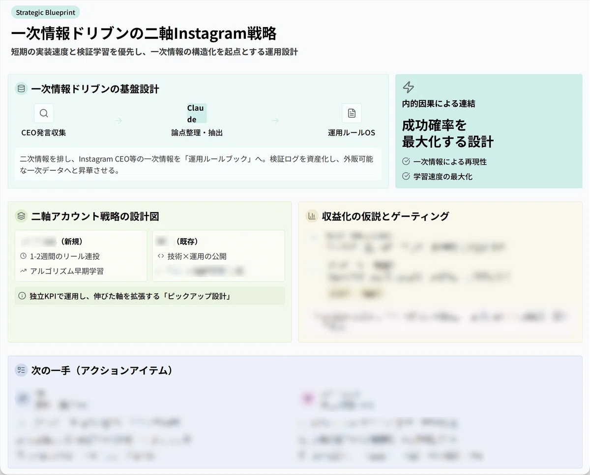 妻との2分の雑談が、要約シートになって出てきた日のこと｜じゃが