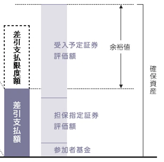 保振の役割⑦：ほふりクリアリングのリスク管理｜服部孝洋（東京大学）